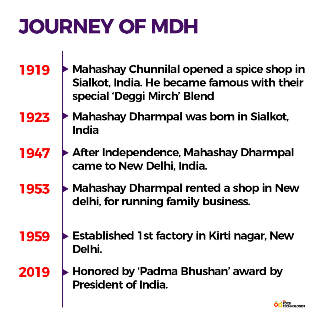 Journey of MDH, Family business