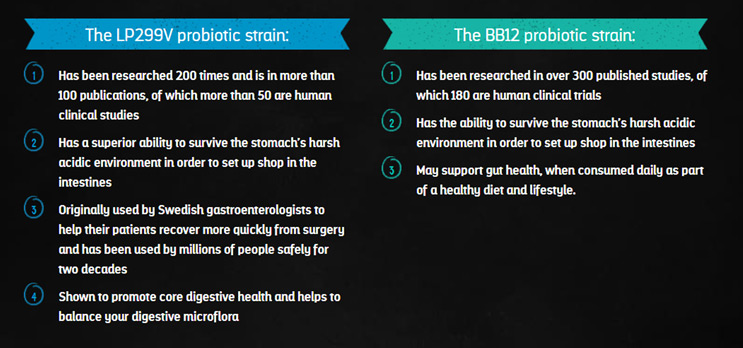 Strains used in Goodbelly probiotics products